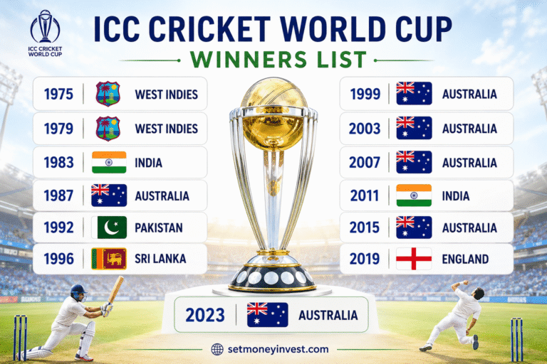 ICC Cricket World Cup Winners list – फुल गाइड (1975–2023)