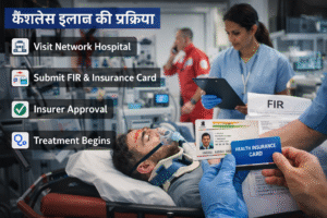 Step-by-step cashless treatment process after road accident in India including FIR, insurance approval and hospital care