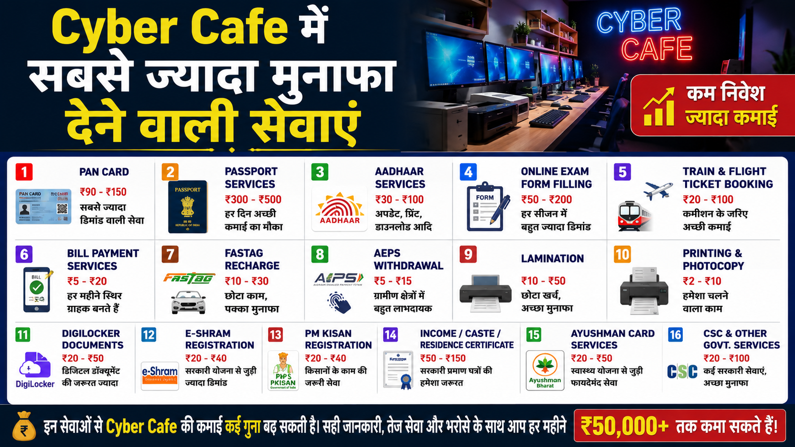 Regular Income profitable Services in Cyber Cafe- 2026