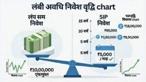 दीर्घकाल में SIP बनाम Lump Sum ग्रोथ चार्ट