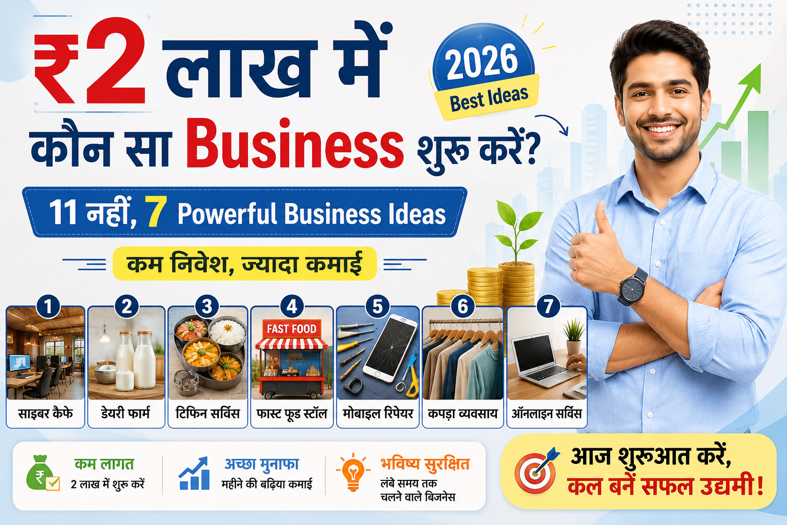 7 powerful Business Ideas- 2026