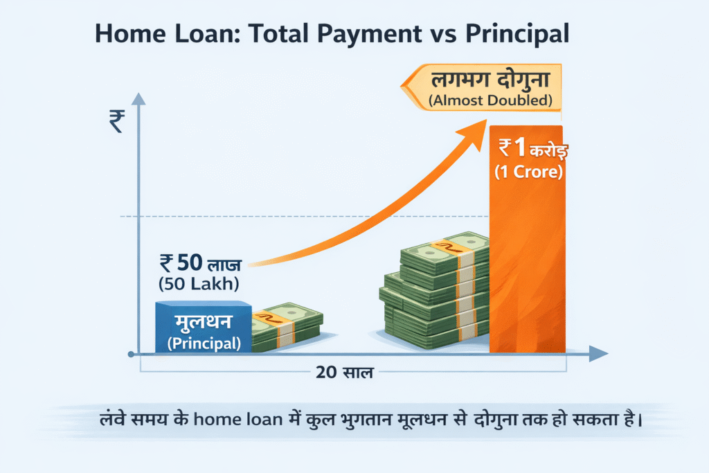 home loan prepayment vs normal loan interest savings comparison