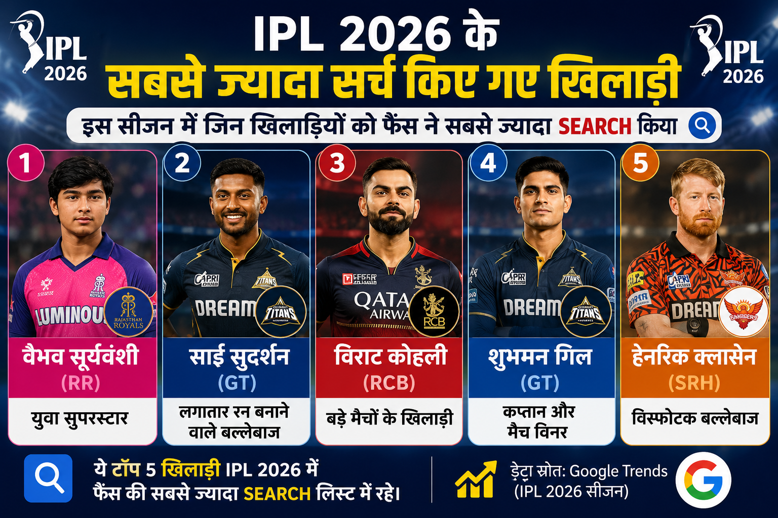 Top search in Google Khiladi in IPL 2026