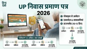 UP Nivas Praman Patra Online Apply 2026