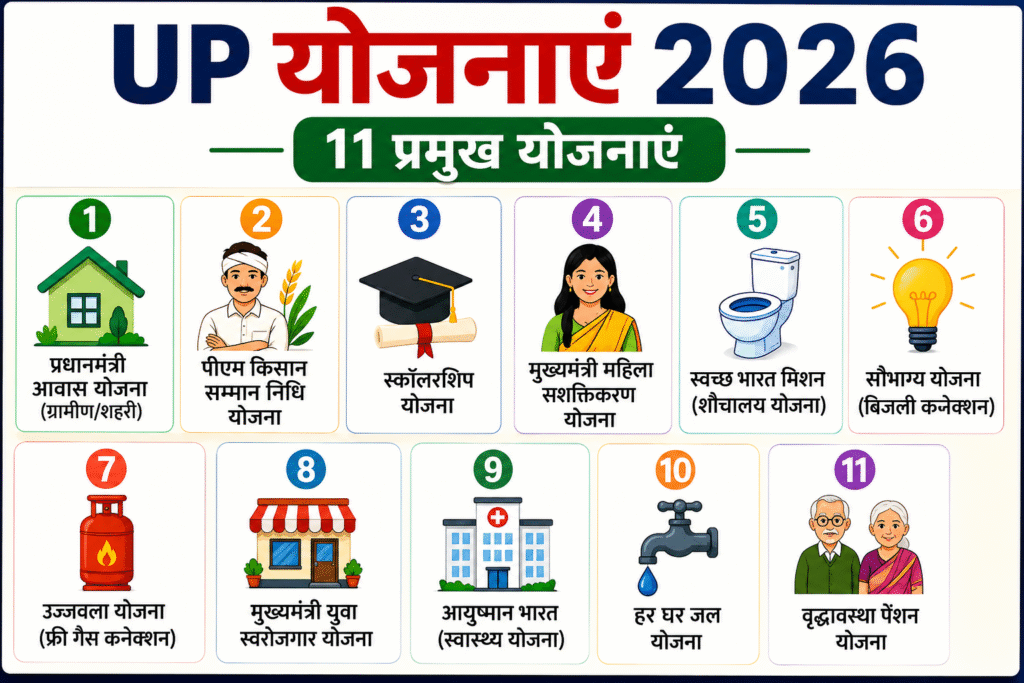 11 Sarkari yojnayen jinka paisa seedhe aapke Account me Transfer hoga
