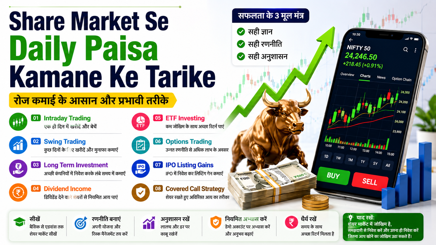 Share Market Se Daily Paisa Kamane Ke Tarike in Hindi