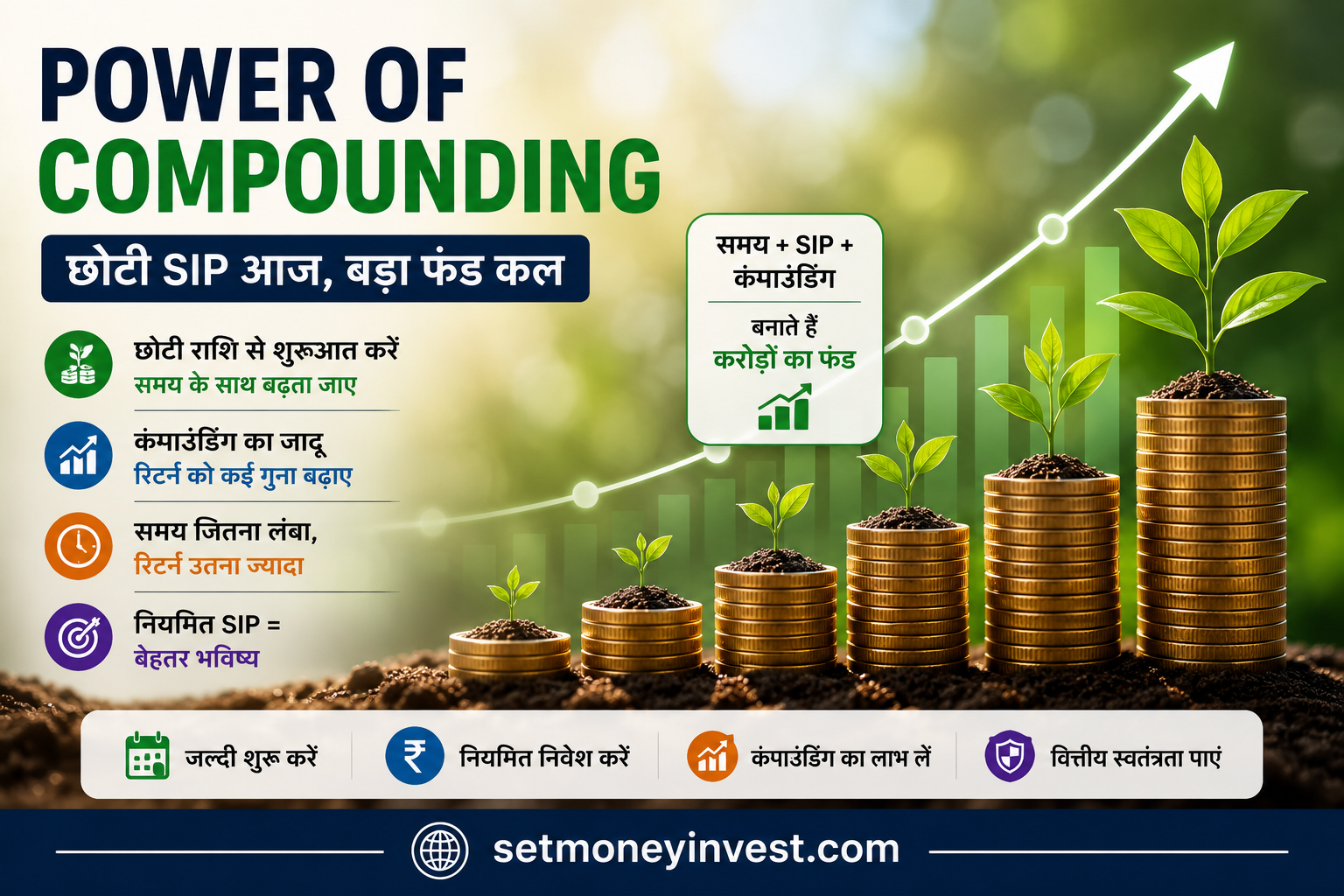 Power of Compounding in SIP Calculator 2026 – Long Term SIP Growth