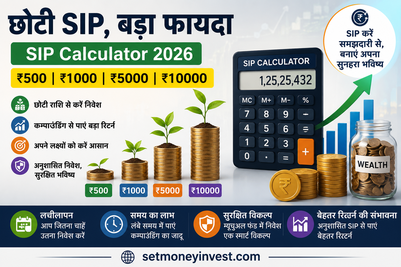SIP Calculator 2026 – ₹500, ₹1000, ₹5000 और ₹10000 SIP पर अनुमानित रिटर्न कैलकुलेटर