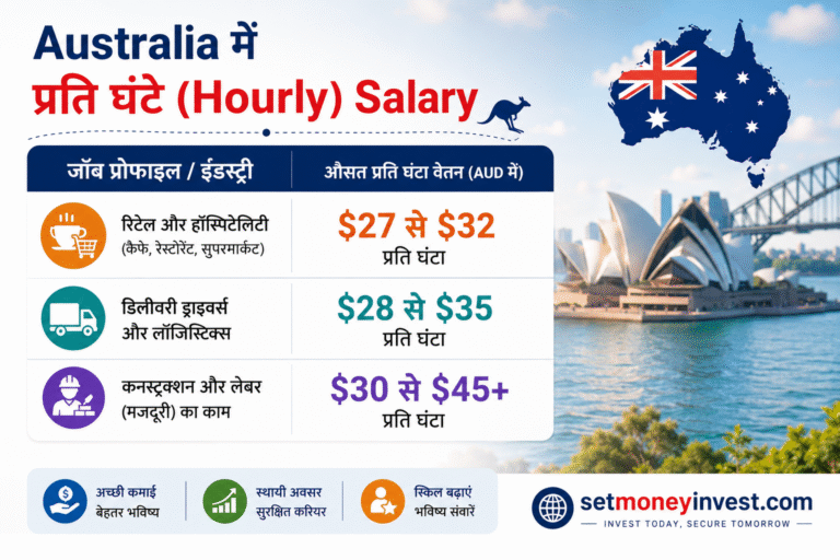 Australia में Job कैसे मिले? Indians के लिए Work Visa, Salary, Top Jobs और कमाई की पूरी Guide (2026)
