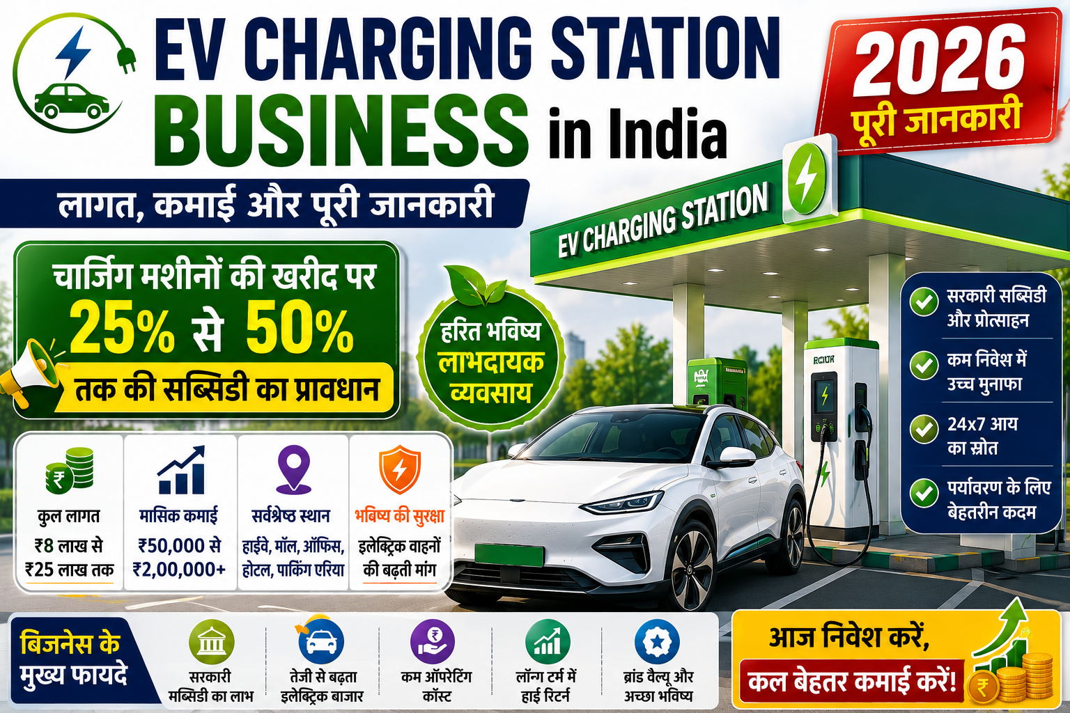 EV Charging Station Business 2026 – चार्जिंग मशीन खरीद पर 25% से 50% तक सरकारी सब्सिडी, लागत, कमाई और बिजनेस अवसर
