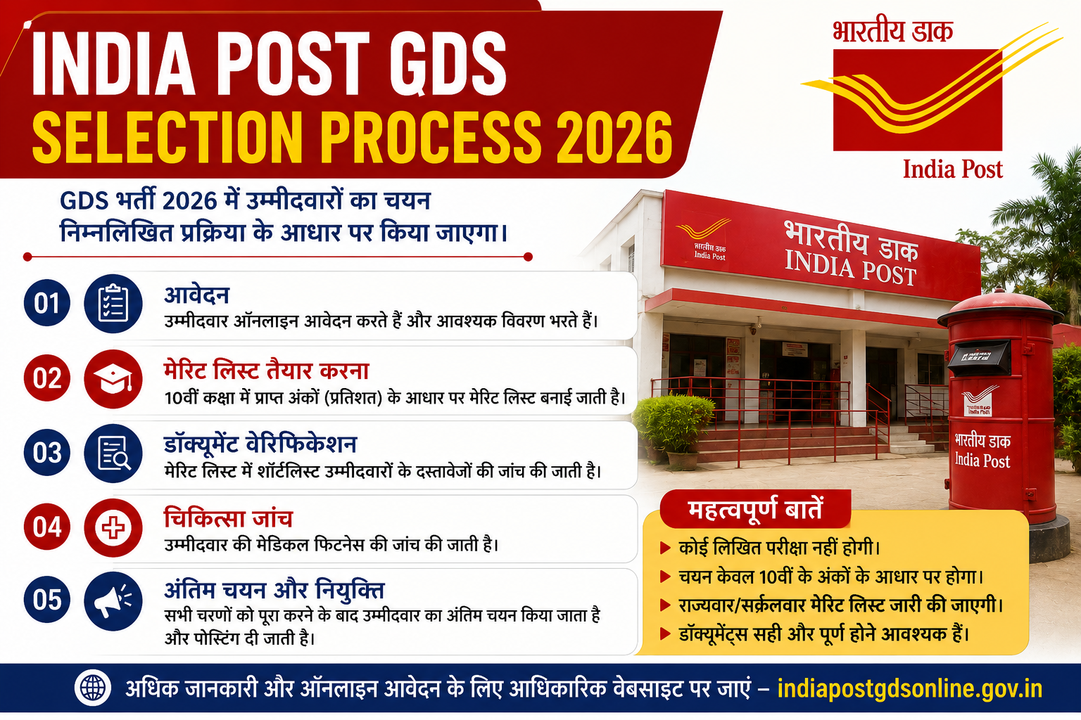 India Post GDS Recruitment 2026Selection process