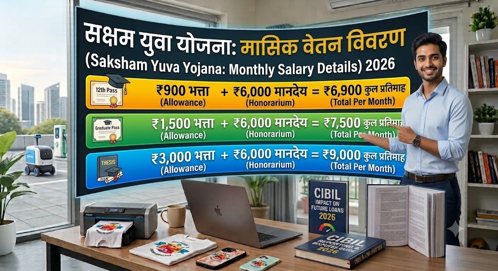 सक्षम युवा योजना मासिक वेतन विवरण 12th ग्रेजुएट और पीजी का भत्ता और मानदेय तालिका