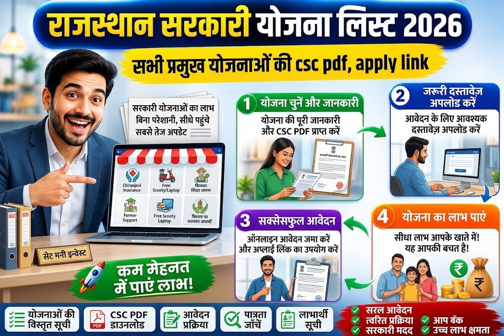Rajasthan Sarkari Yojana List 2026 Process Guide with Apply Link and CSC PDF Download"